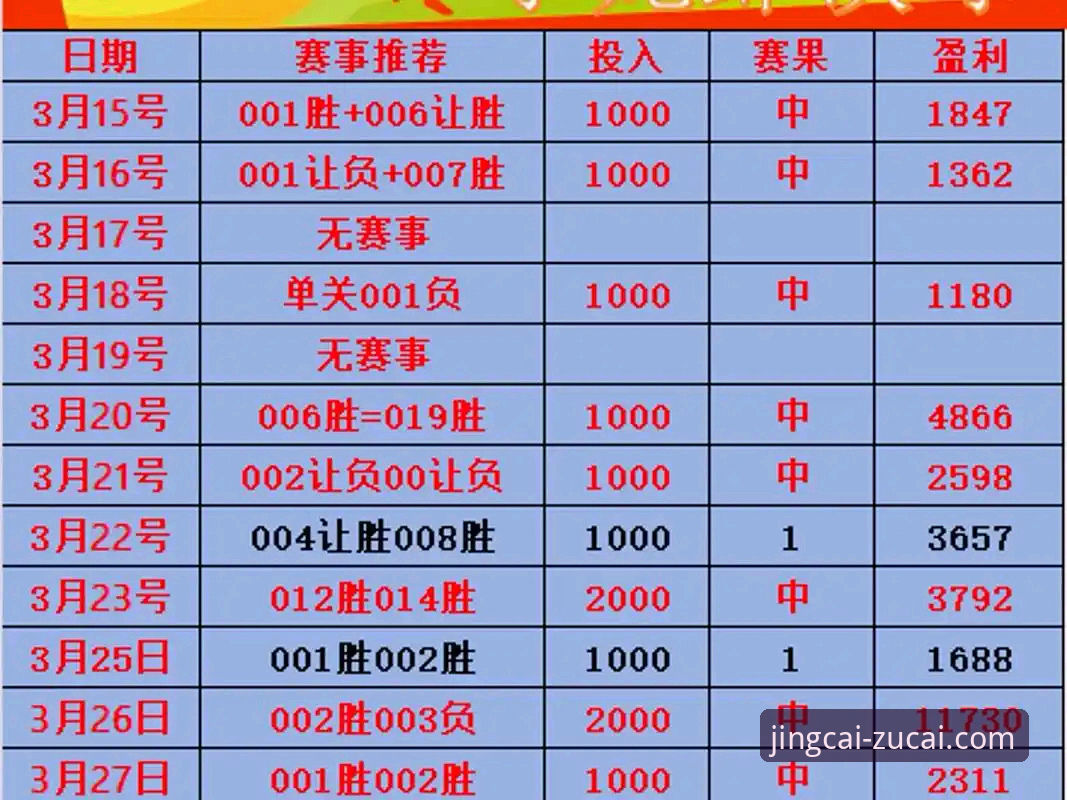 足彩网官方版 足彩网竞平台实用指南:掌握赛程、分析与投注技巧的必备知识