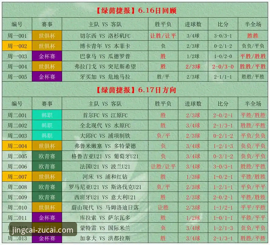 竞彩分析工具评测 3种主流竞彩分析工具横评:足彩网竞平台实战对比与使用指南