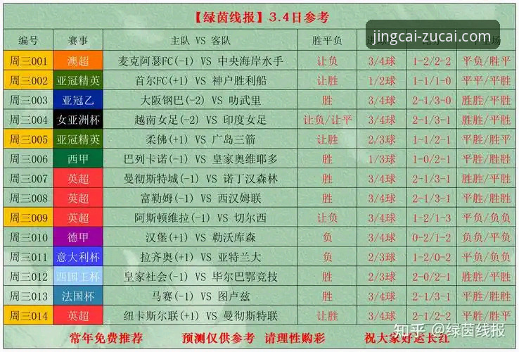足球竞彩分析安装教程 季后赛逆转制胜术:足彩网竞彩平台解读浙江VS宁波G2加时赛操作教程