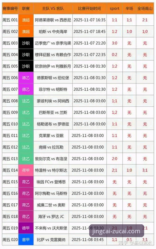 竞彩官网 足彩网竞彩官网最新动态:老用户亲测,赛程与App使用全攻略分享