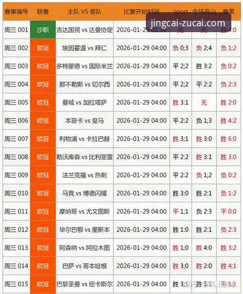足彩网iOS版最新功能评测：V3.2.1版本如何提升竞彩投注效率？