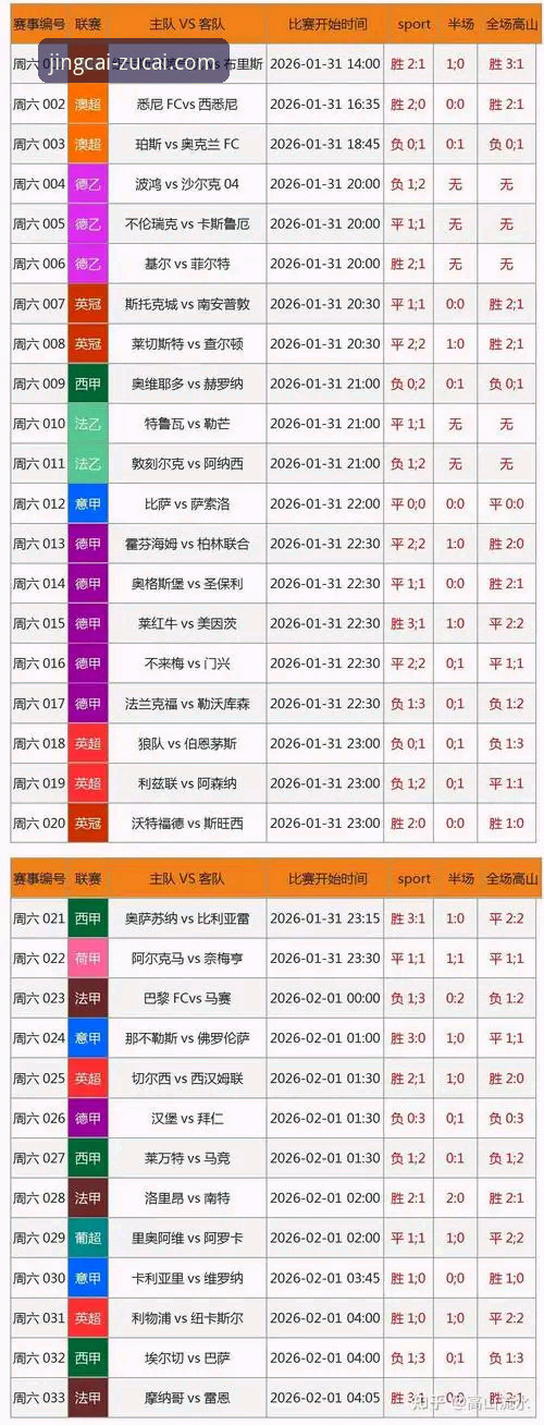 足彩网竞平台vs官网App：竞彩赛程查询常见问题深度对比与解决方案